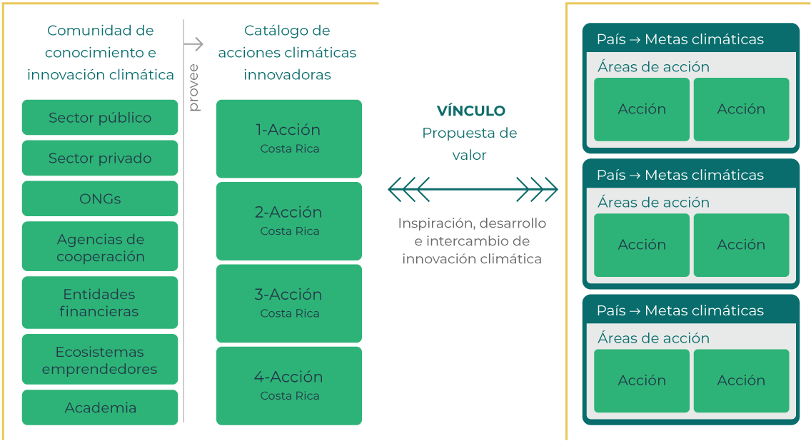 Comunidad